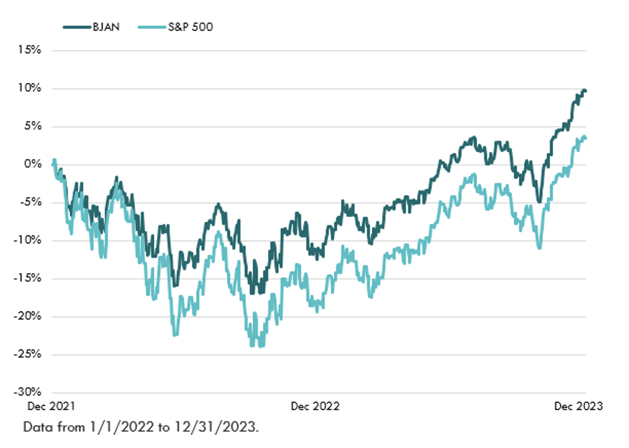 Actively Managed ETFs