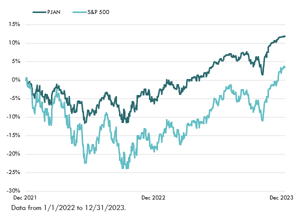 Actively Managed ETFs