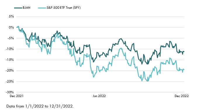 Actively Managed ETFs