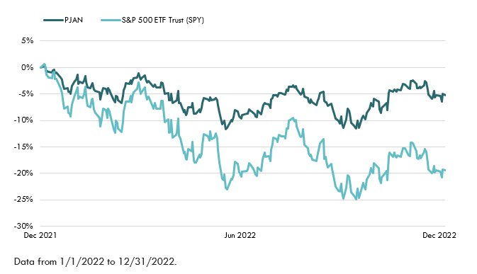 Actively Managed ETFs