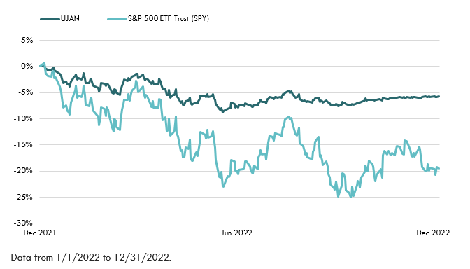 Actively Managed ETFs