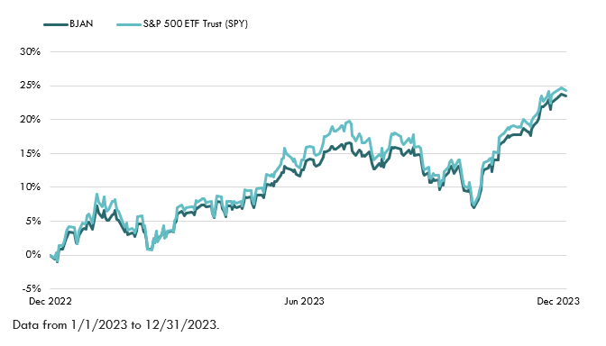 Actively Managed ETFs