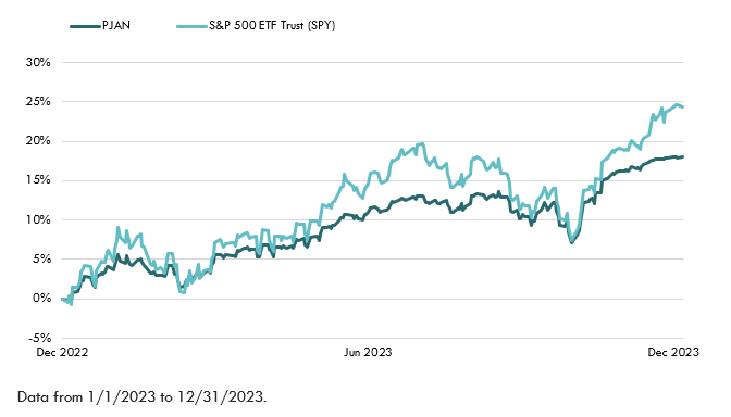 Actively Managed ETFs