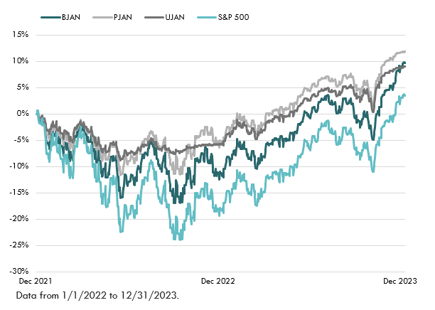 Actively Managed ETFs