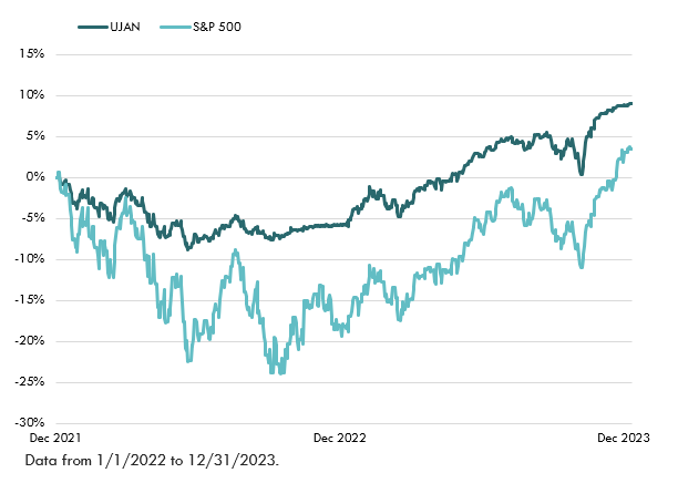 Actively Managed ETFs