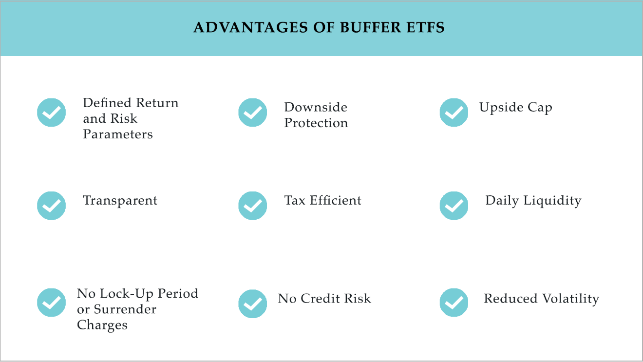 Diversified Bond Portfolio