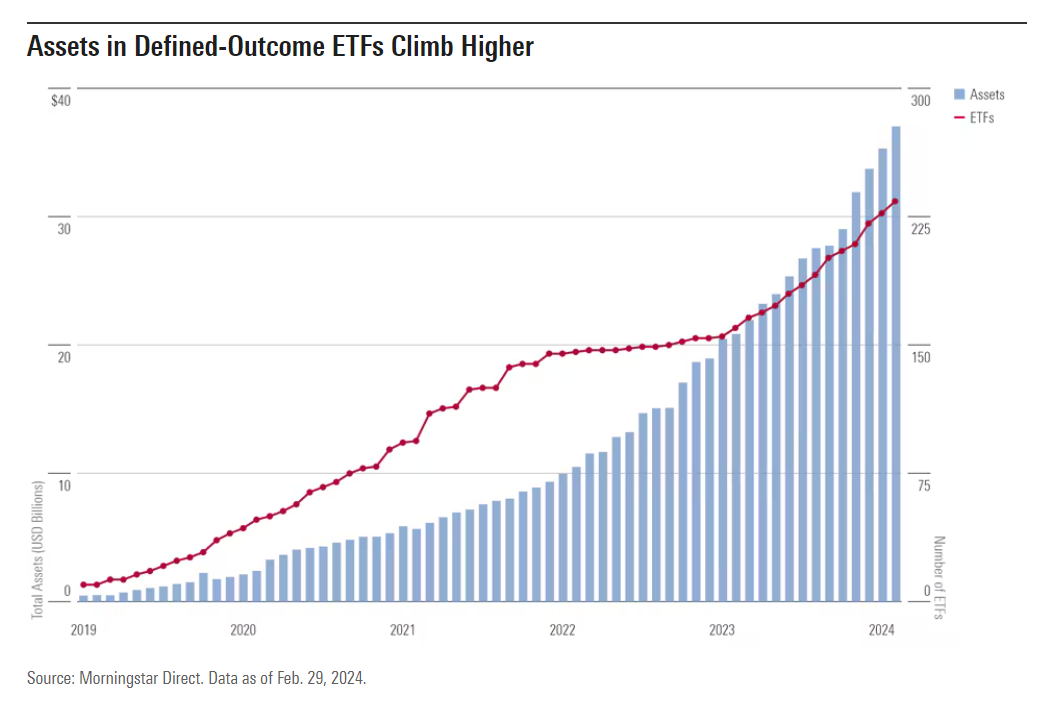 Diversified Bond Portfolio