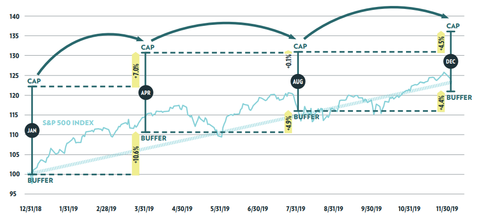 Actively Managed ETFs