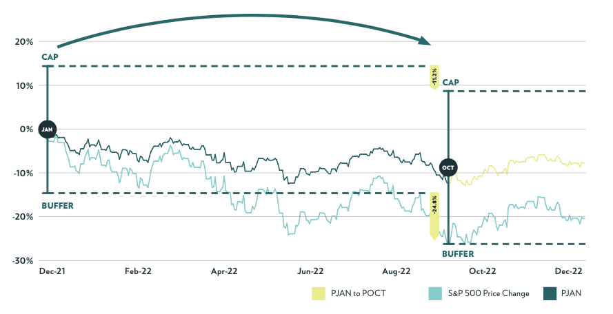 Actively Managed ETFs