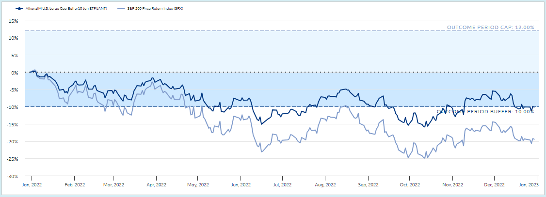 Actively Managed ETFs