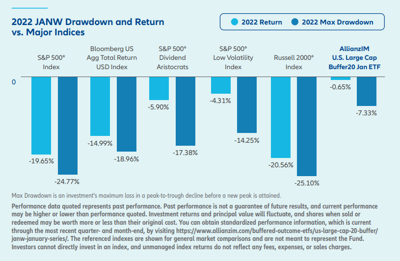 Actively Managed ETFs