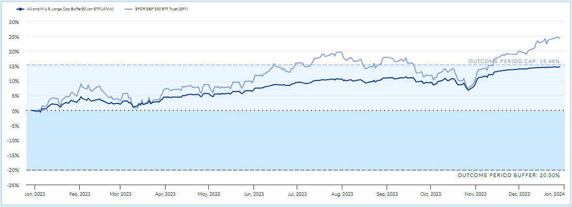 Actively Managed ETFs