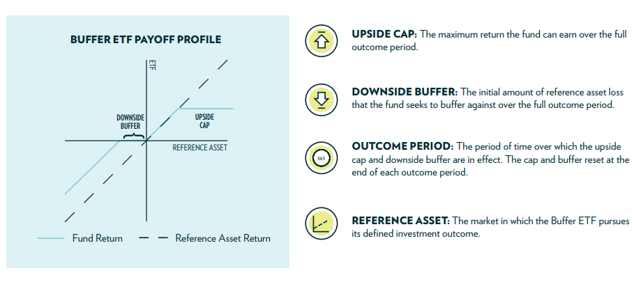 Diversified Bond Portfolio