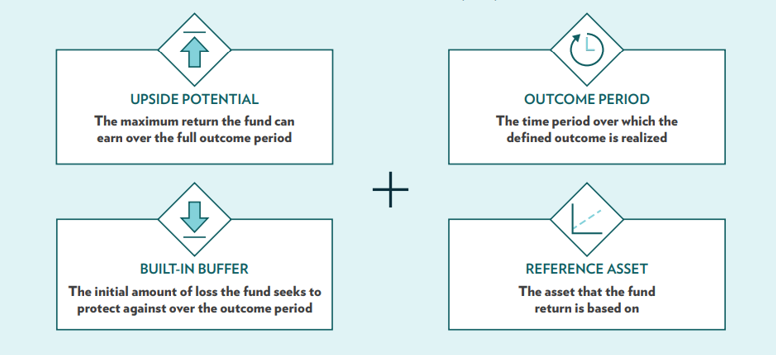 Diversified Bond Portfolio