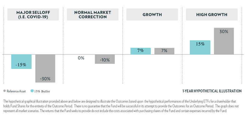 Diversified Bond Portfolio