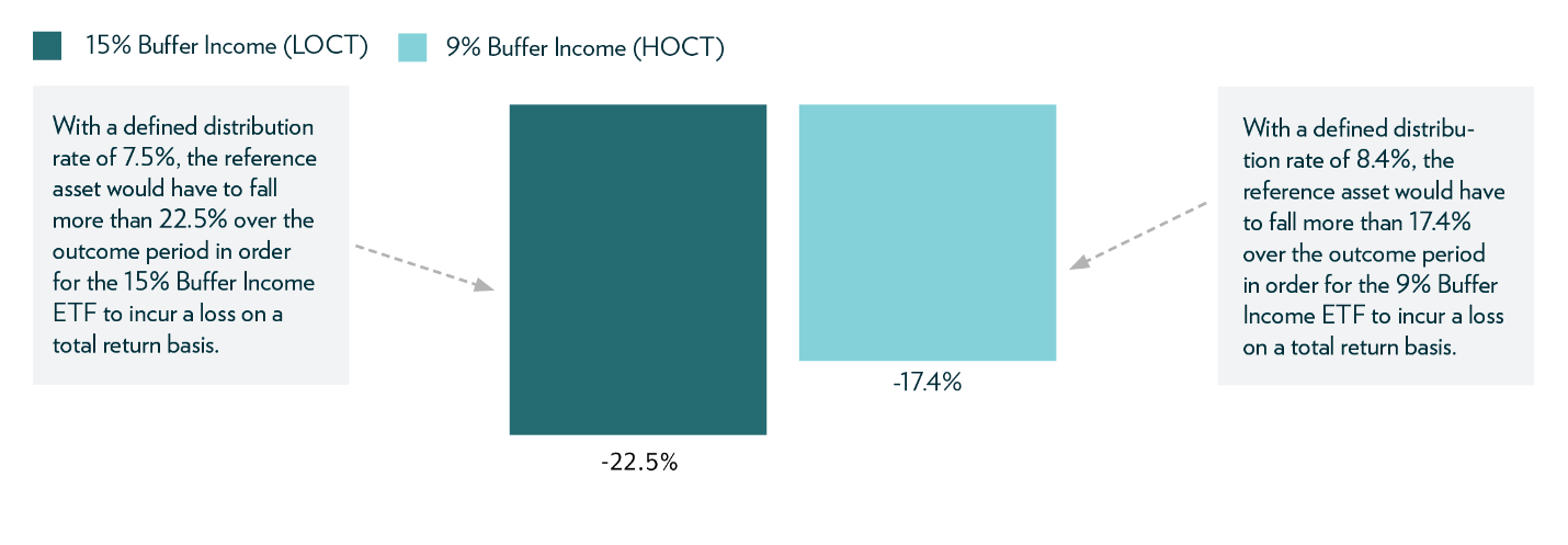 Income Investing Strategy