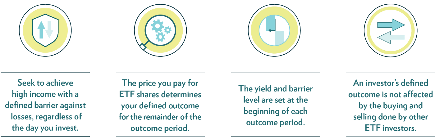 Income Investing Strategy