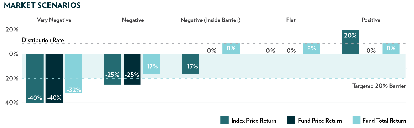 Income Investing Strategy